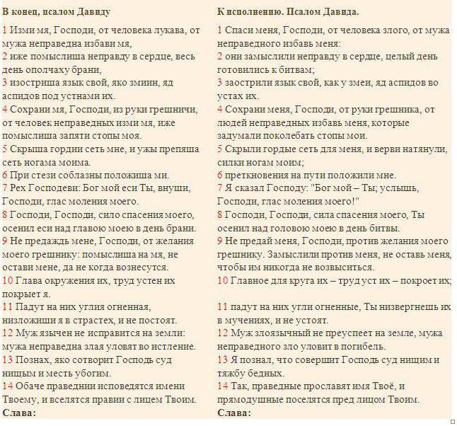 Псалом 139 читать на русском